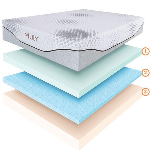 10 Benefits of a Memory Foam Mattress.