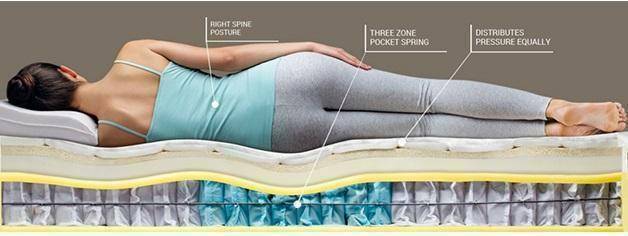 Sleepmaker Kingfisher-Pocket Spring Pillow Top Medium Feel Mattress