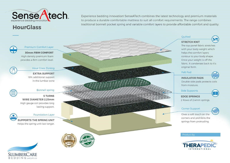 SlumberCare SenseATech HourGlass Medium Firm Mattress