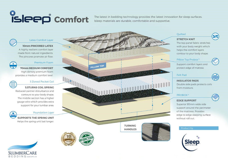 Slumbercare iSleep Comfort Medium Feel Mattress Best Price At Comfort For All