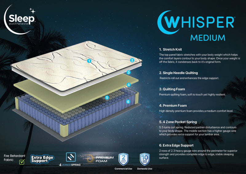 SlumberCare New Model Whisper Back Support Medium Feel Mattress at Comfort for All Mitcham