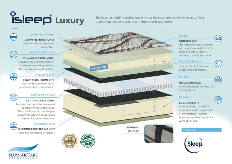 Slumbercare iSleep Luxury Medium Feel Mattress Best Price At Comfort For All