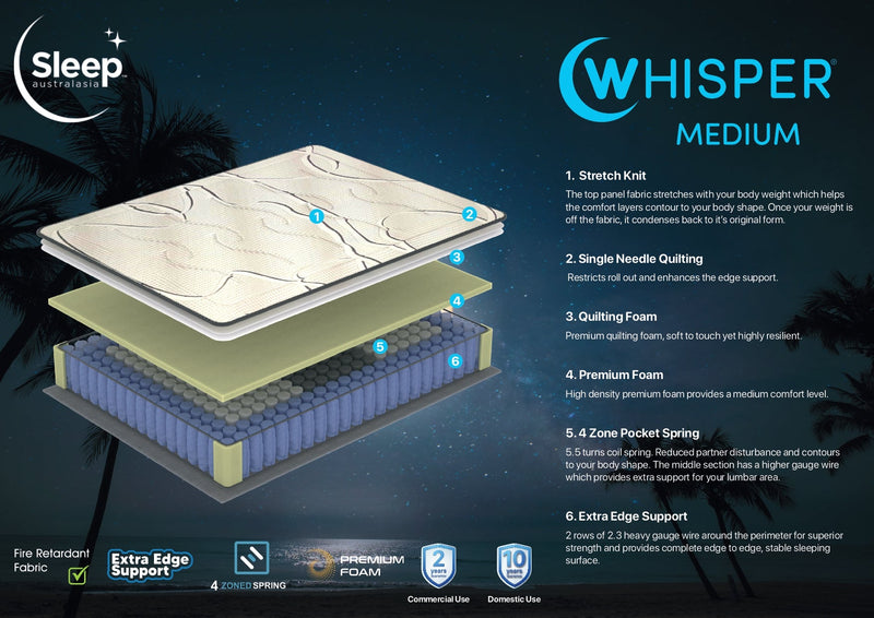 SlumberCare New Model Whisper Back Support Firm Feel Mattress at Comfort For All Mitcham